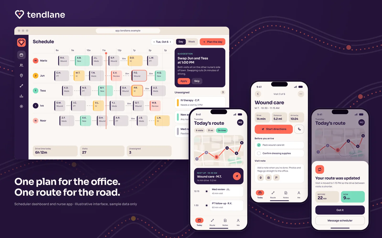 Tendlane scheduler dashboard with a nurse-by-hour schedule and a suggested swap, beside three phone screens of the nurse app: today's route, a visit detail, and a route-updated alert. Sample data only.